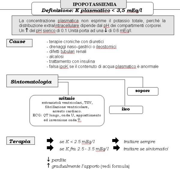 Ipokaliemia